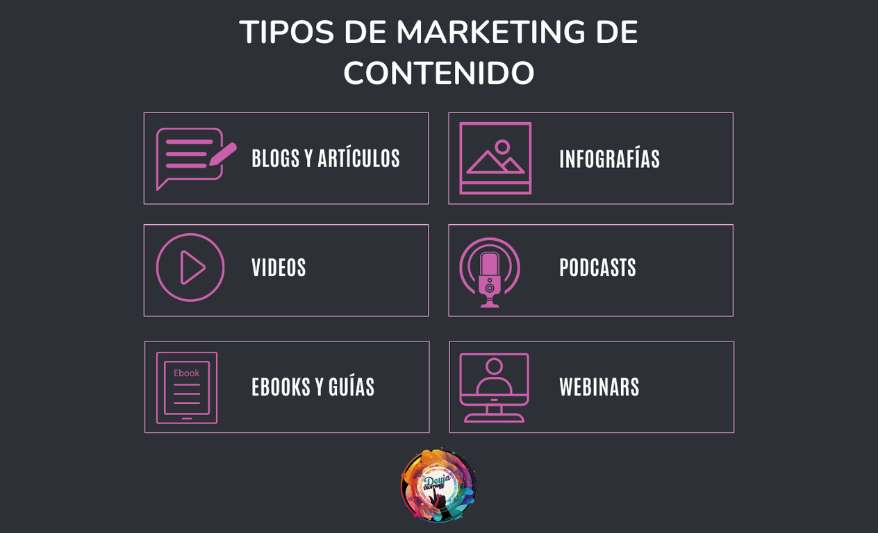 Tipos de Marketing de Contenido