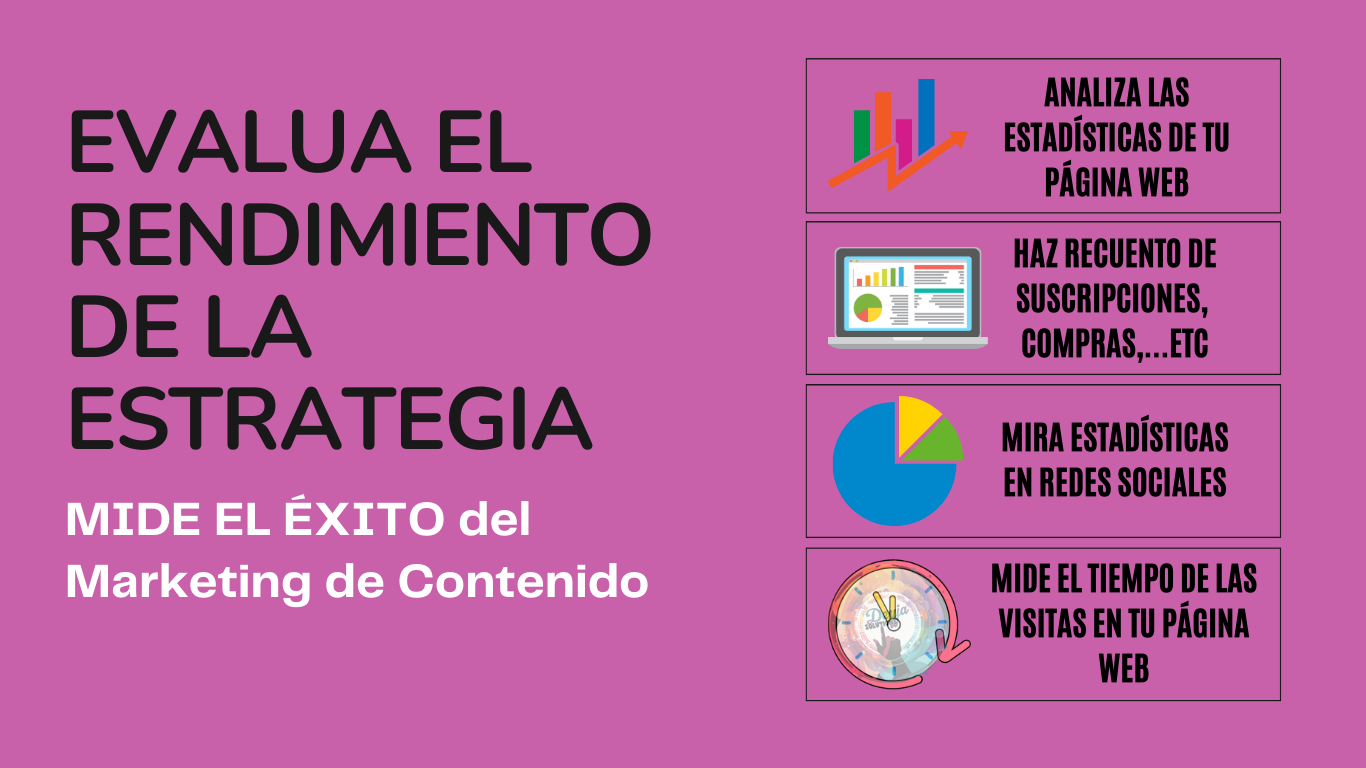 Mide el éxito del Marketing de Contenido