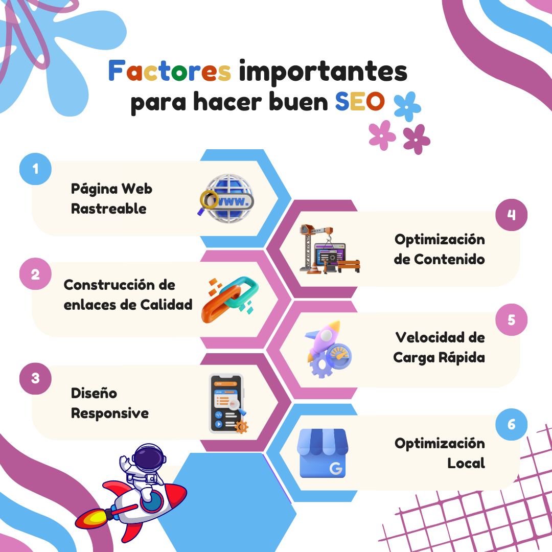 Factores importantes para posicionar en motores de busqueda